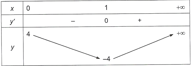 Hình minh họa câu hỏi
